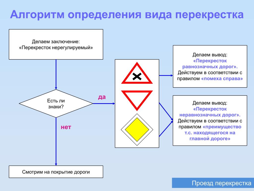 Неравнозначная Дорога Фото