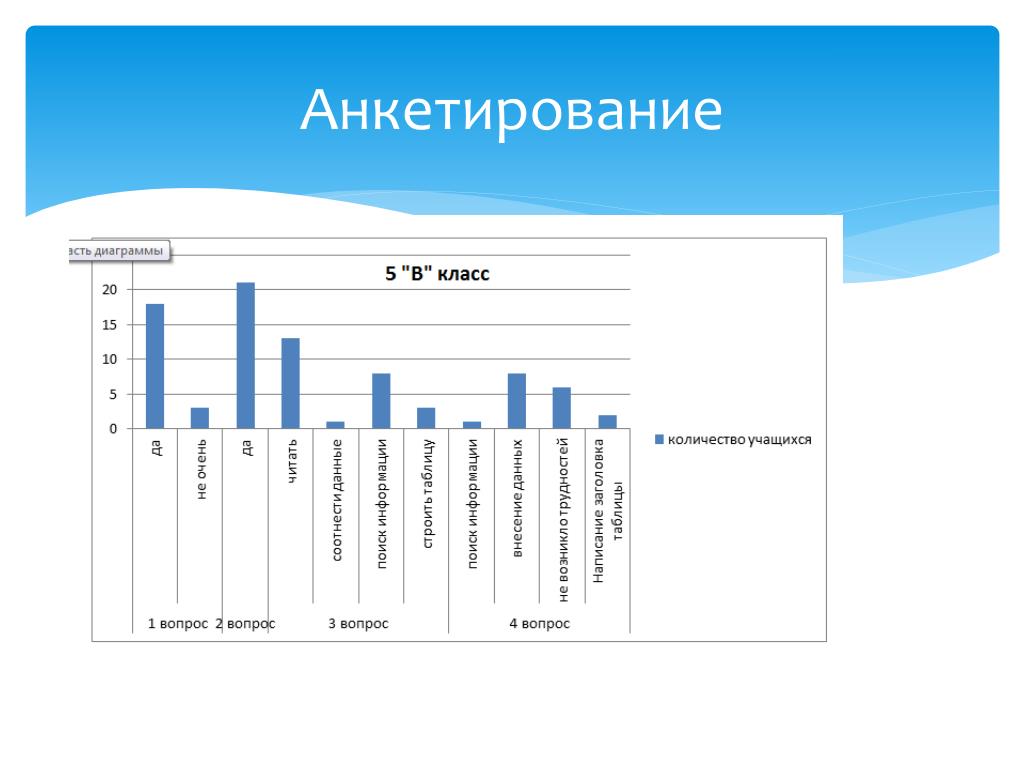 Составить статистику. Как составить статистику. Оценка навыков график.