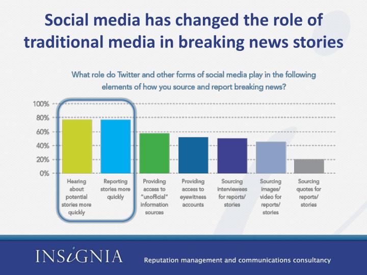 the effect of fractionalization both on the media and on society the effect of fractionalization both on the media and on society