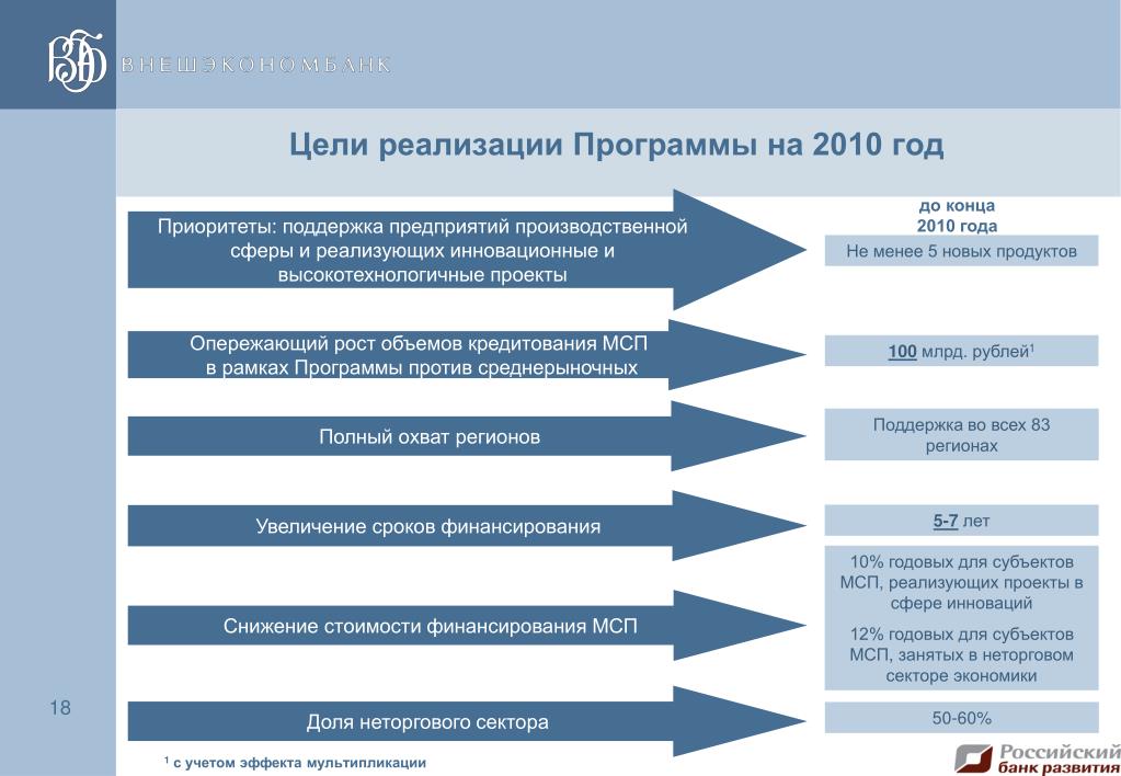 Цель реализации продукта. Реализация целей. План реализации целей. Цель реализации программы. Цели внедрения программы.