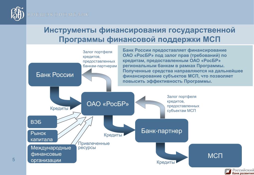 Участия в деятельности российских организаций