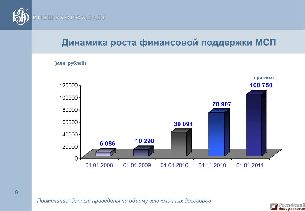 Прим прогноз