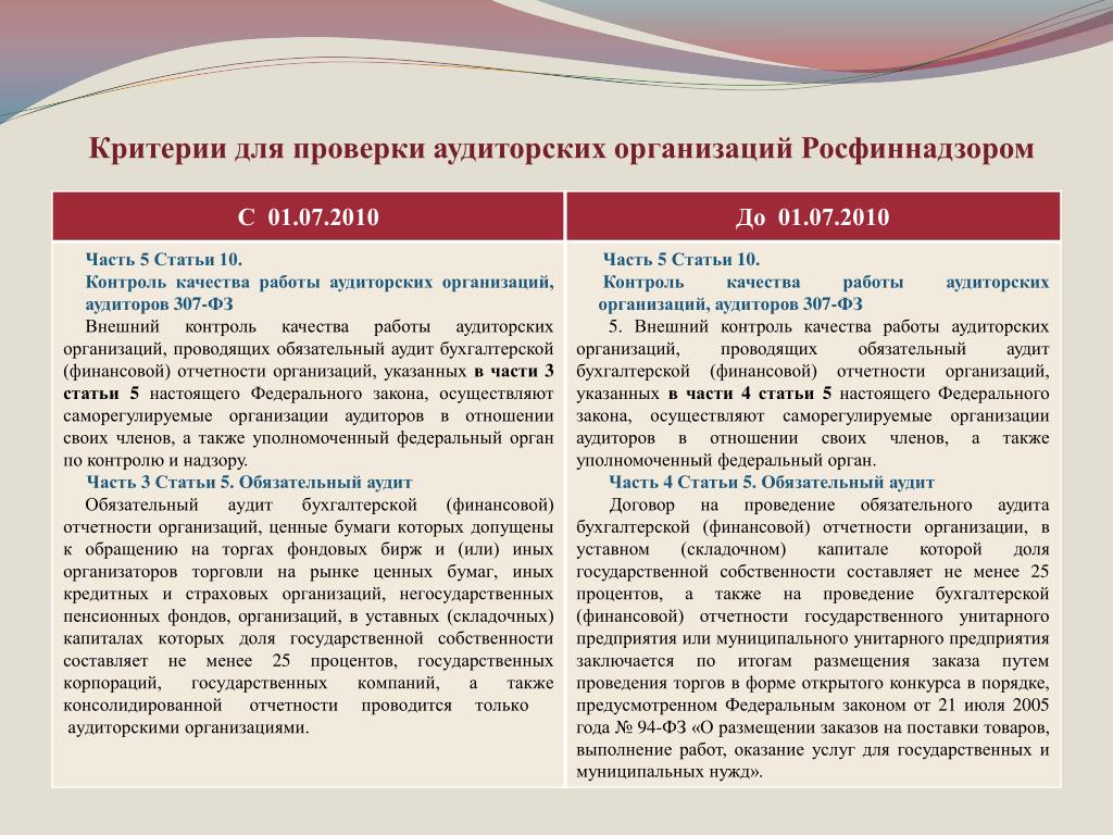 Контроль качества работы аудиторской организации. Критерии обязательного аудита. Обязательный аудит консолидированной отчетности проводится:. СРО аудит.