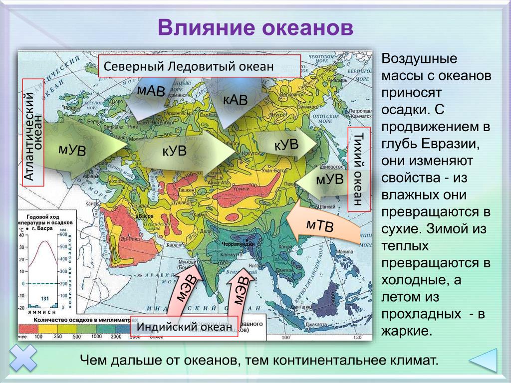 Объяснение климатических различий евразии. Влияние океанов на климат. Воздушные массы Евразии. Воздушные массы Евразии на карте. Влияние океана на климат.