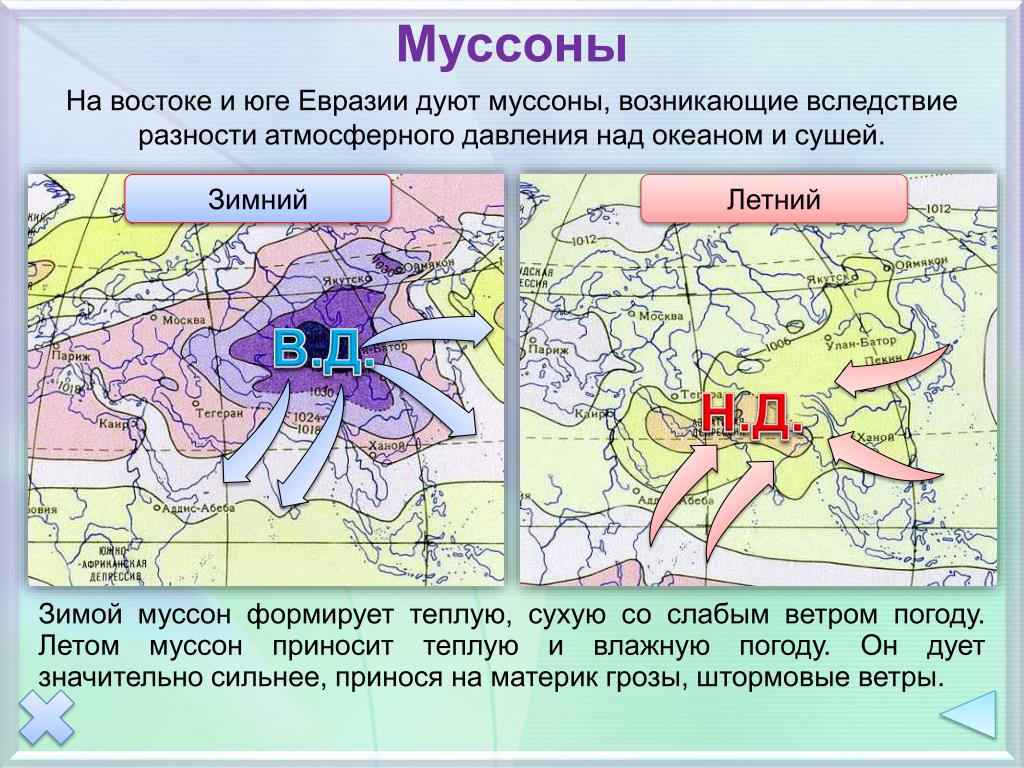 Область муссонов. Муссоны. Ветры муссонного климата. Мусомы зимние и летнее. Летний и зимний Муссон на востоке Евразии.