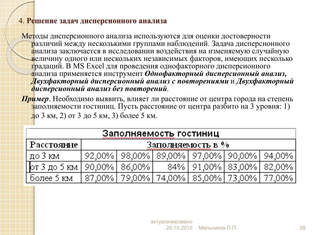 Дисперсионный анализ пример задачи PPT - Современные компьютерные технологии в экономической науке и практик е Powe