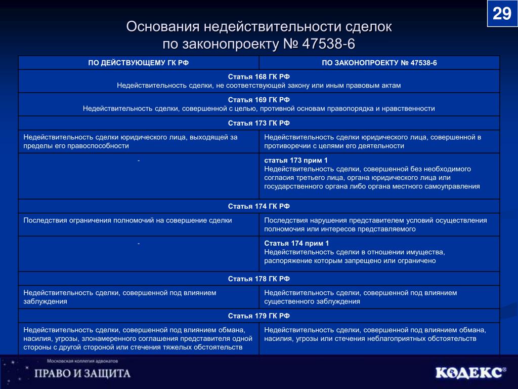 Проект федерального закона n 47538 6