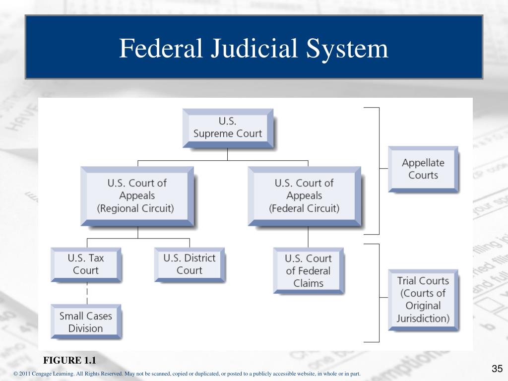 Judicial system. Judicial System in Russia. Judicial System of Germany. The Judicial System of Japan.