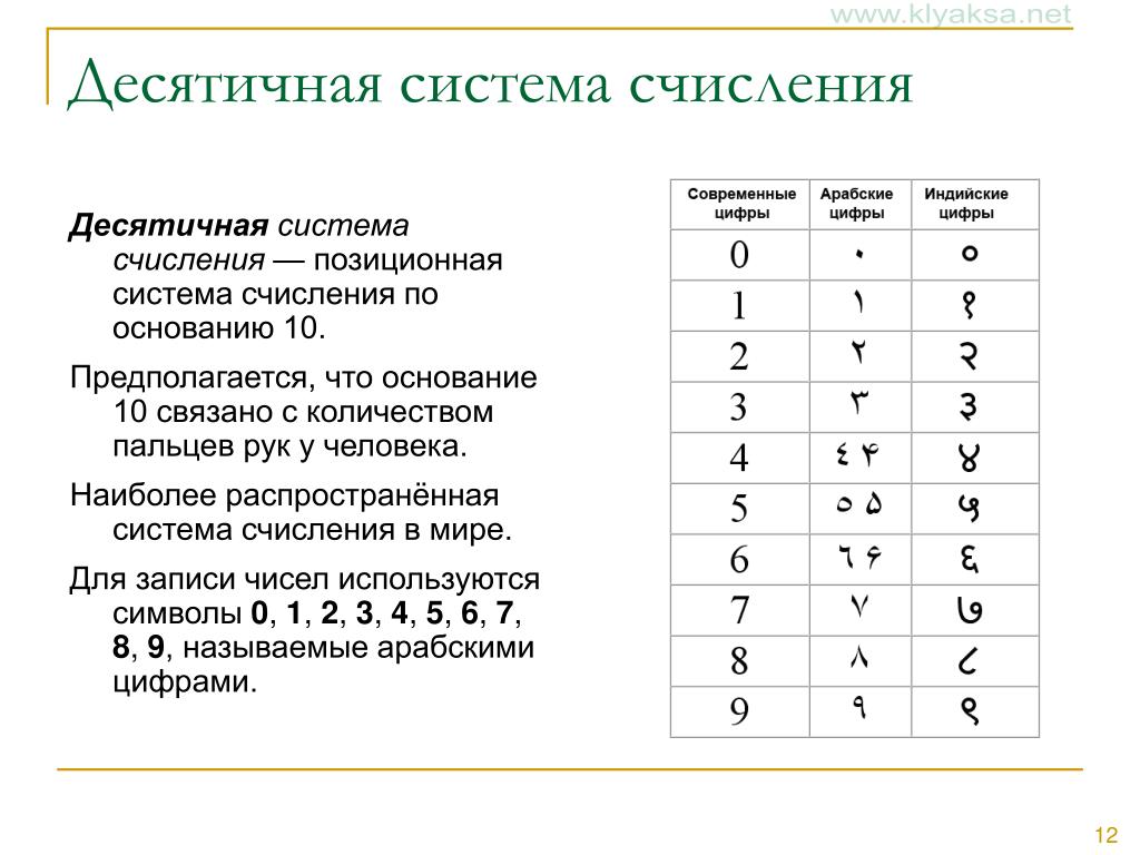 Почему систему счисления называют десятичной. Цифры десятичной системы счисления. Десяти система счисления. Шнснатичная система счисления. Lbcznbxyfz система счисления.