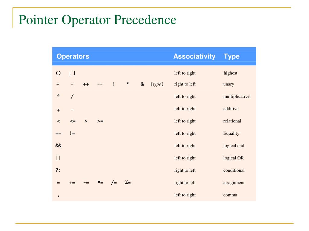 PPT - Lecture 7 C Pointers PowerPoint Presentation, free download - ID ...