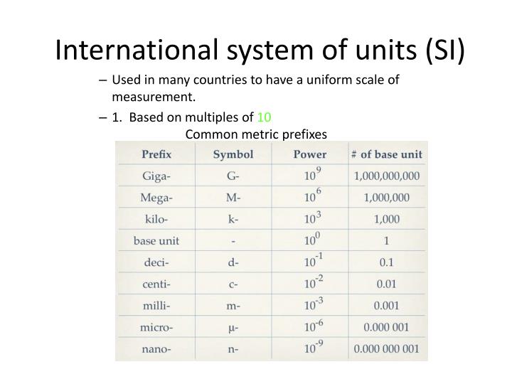 Системы int. International System of Units. The (International) System of Units (si). System International си. Si Units of measurement.