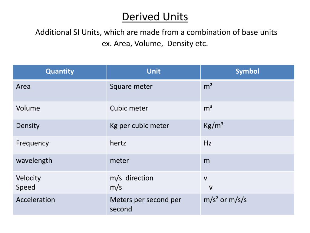 PPT - SI Units Of Measurements PowerPoint Presentation, free download -  ID:5998091