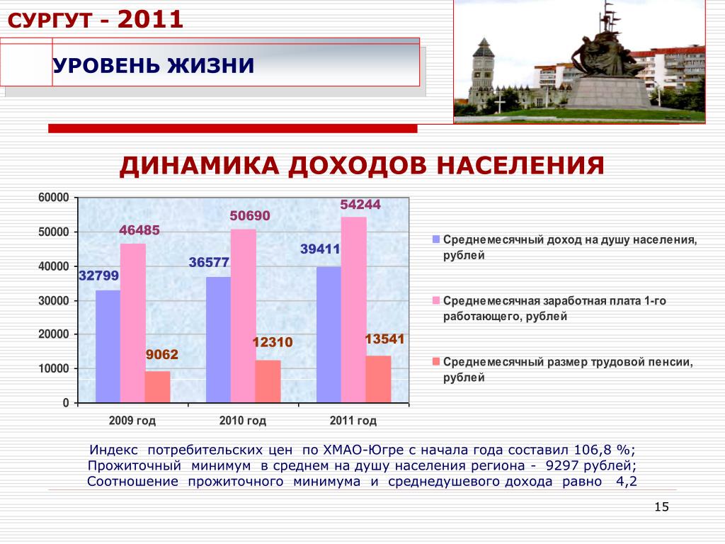 Прожиточный минимум красноярск 2024 на человека