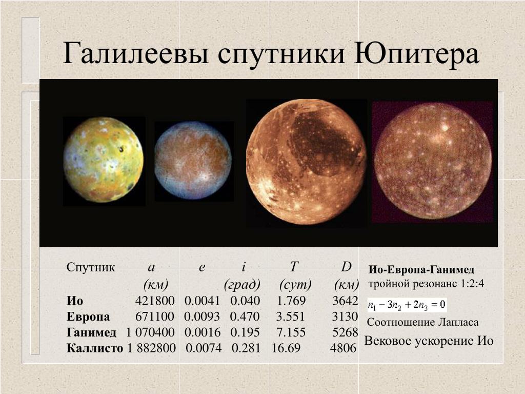 Ганимед купить золотое яблоко. Галилеевы спутники Юпитера. Галилеевы спутники Юпитера названия. Юпитер и галилеевы Луны. Спутники Юпитера Европа, Каллисто и Ганимед.