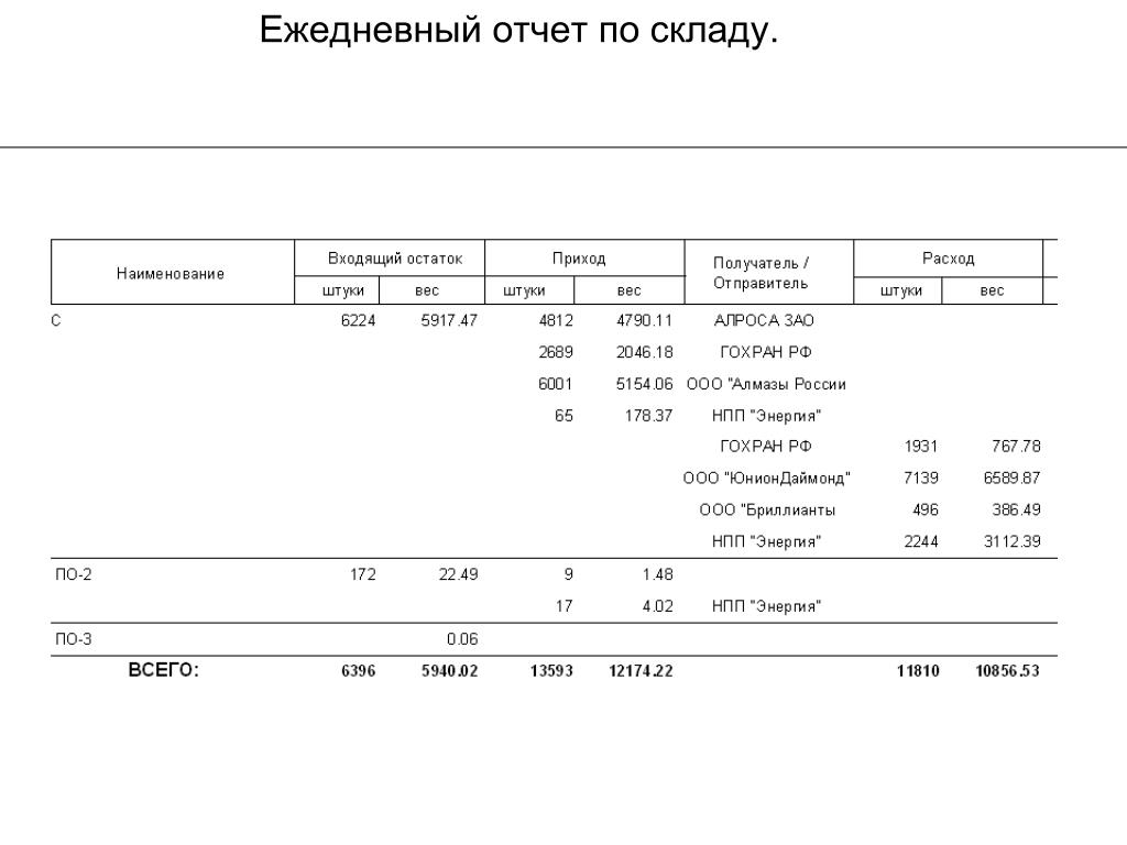 Форма отчета по работникам