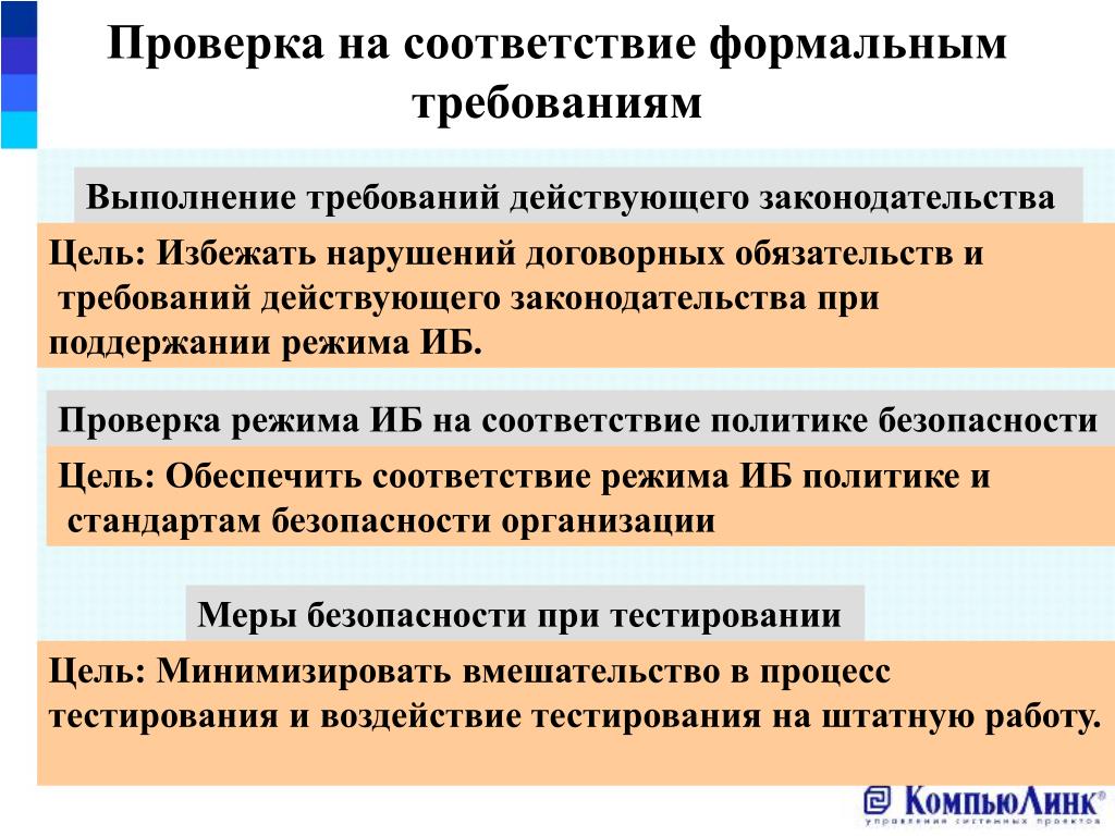 Согласно требованиям действующего законодательства. В соответствии с законодательством. Соответствие формально-содержательным требованиям. График аудита ИБ. Политика соответствия.