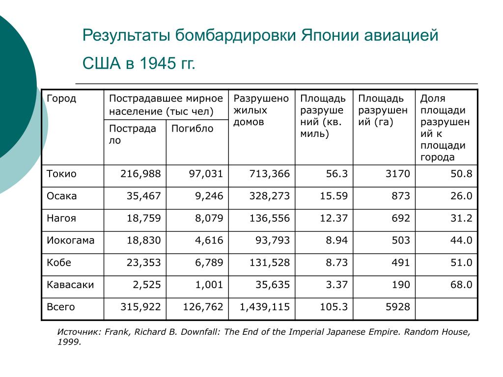 Численность японии