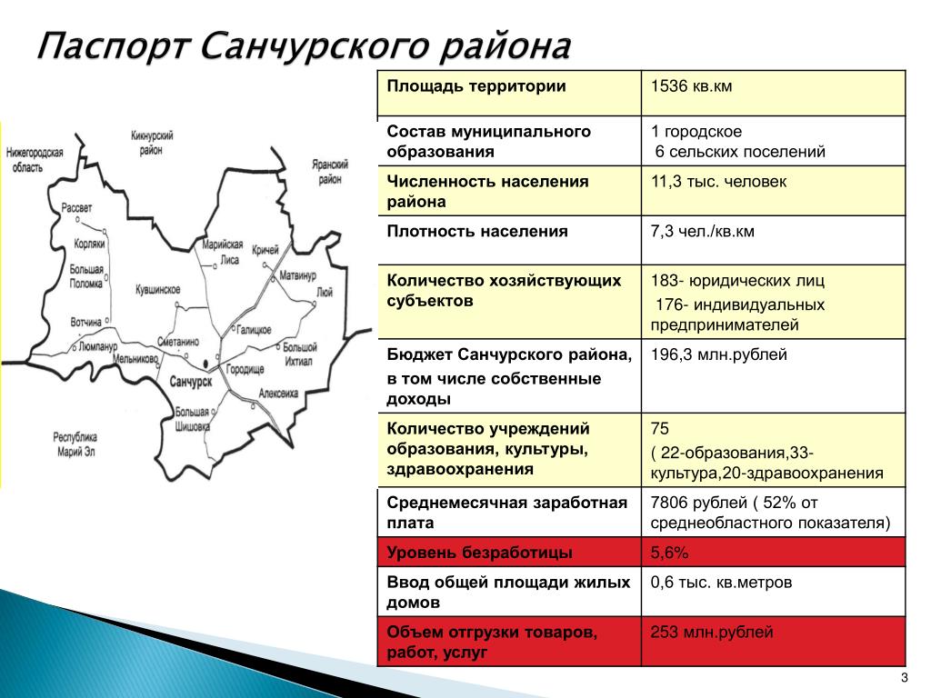 Где Купить Цветы Пгт Санчурск Кировская Область