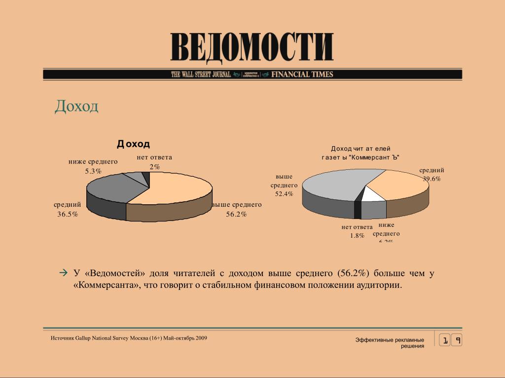 Доход человека среднего и выше среднего. Доход выше среднего. Ведомости аудитория. Доход выше среднего это сколько. Низкий средний высокий доход.