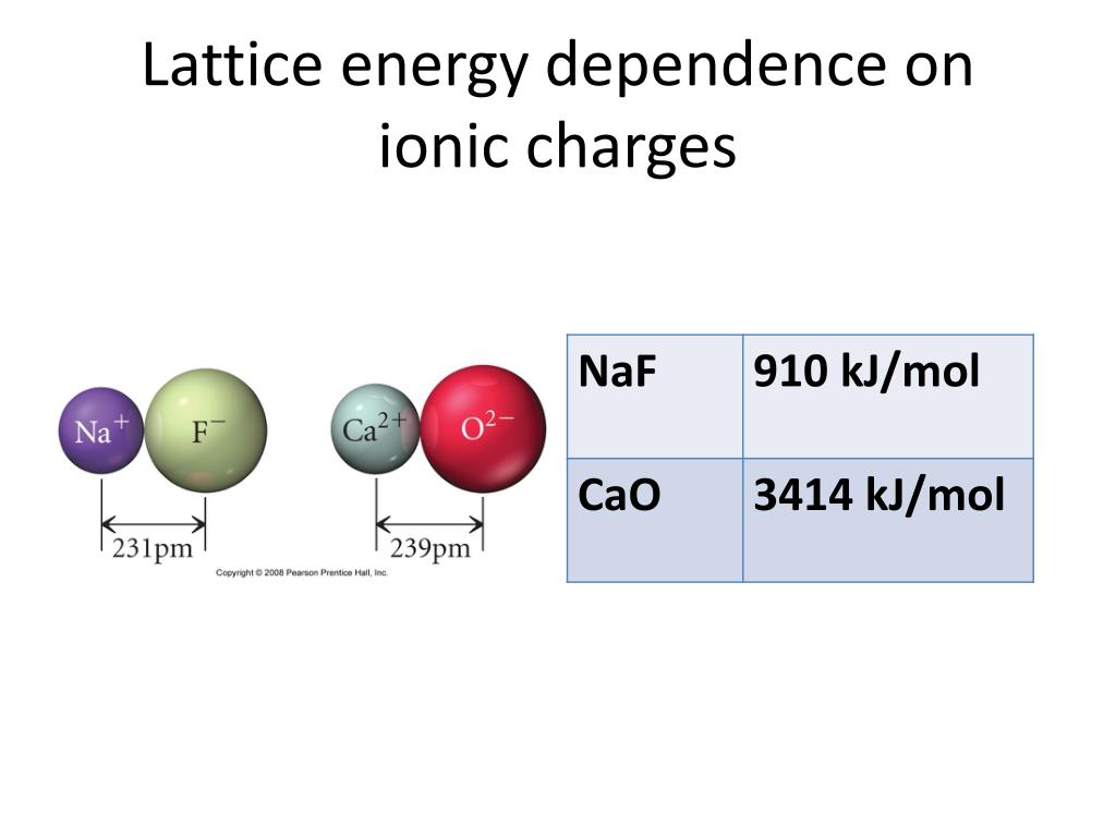 ru lattice energy ru lattice energy
