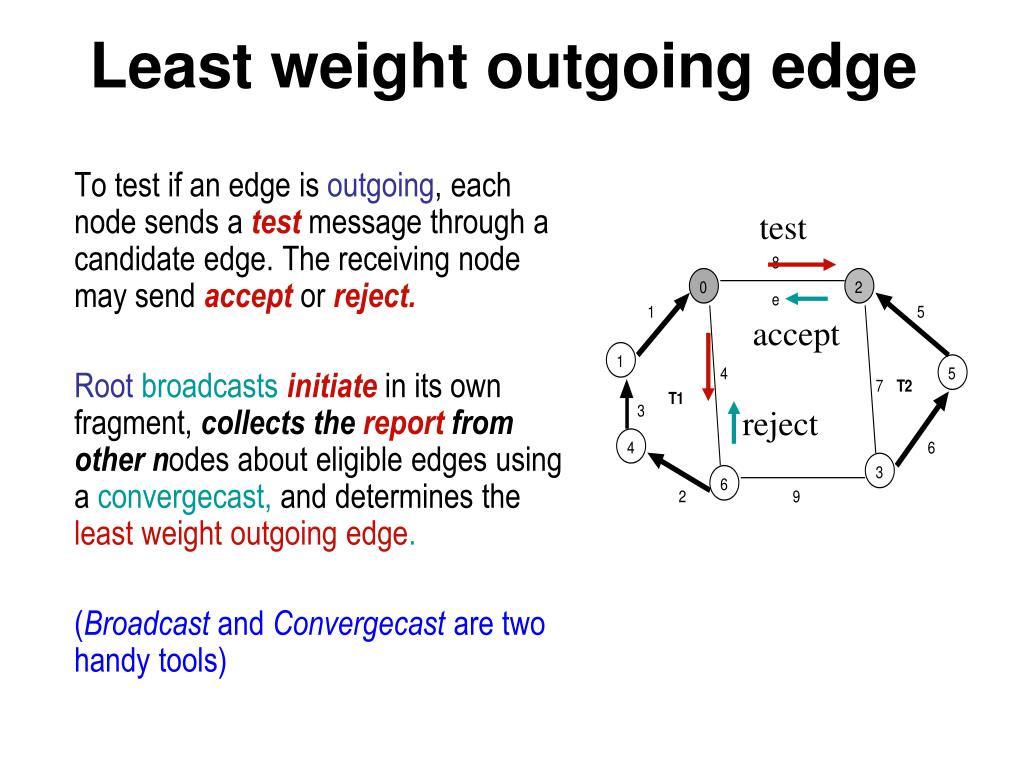 Edge tests