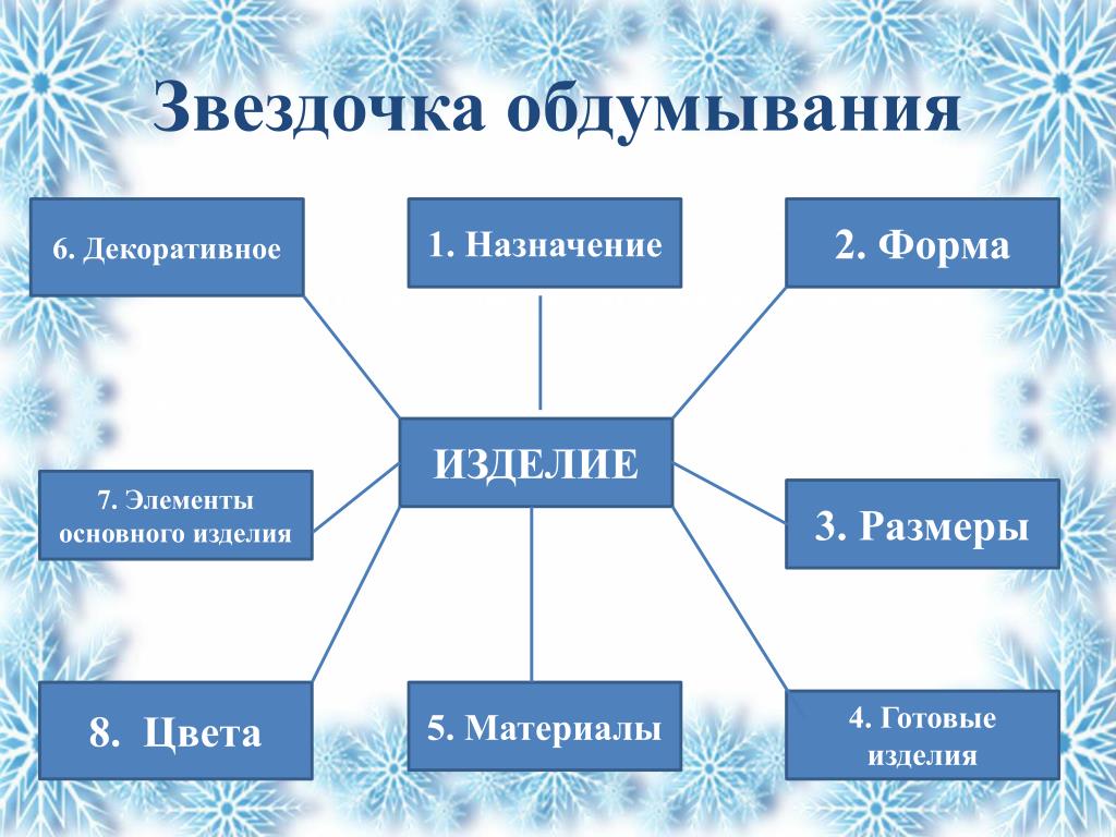 Звездочка обдумывания в творческом проекте по технологии