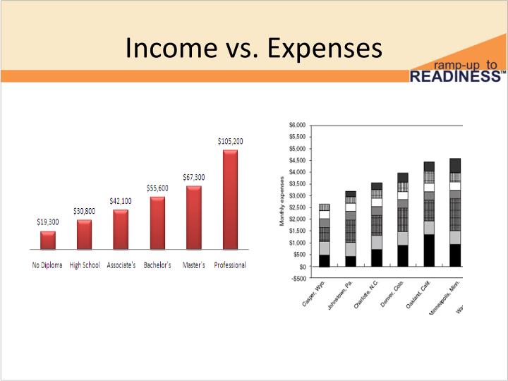 expenses vs income