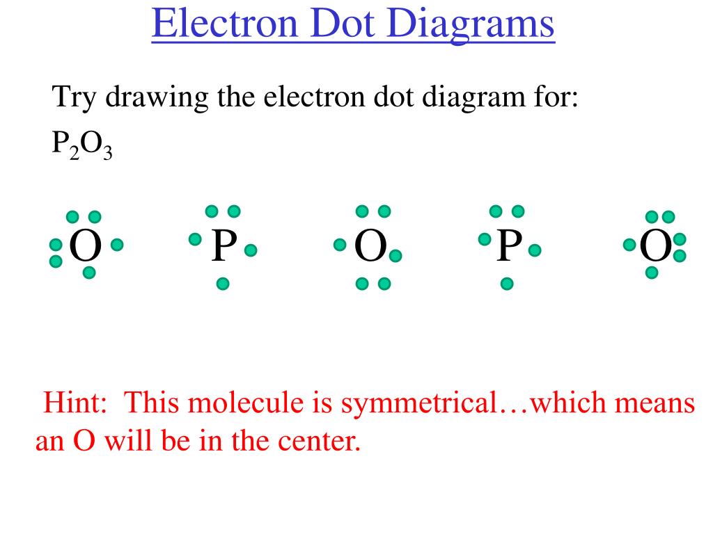 Ppt Electron Dot And Structual Diagrams For Covalent Compounds