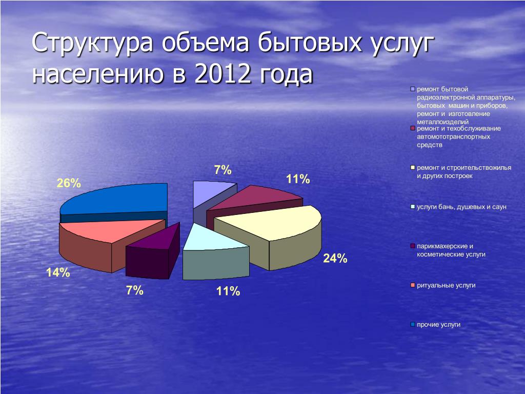 Объем структура