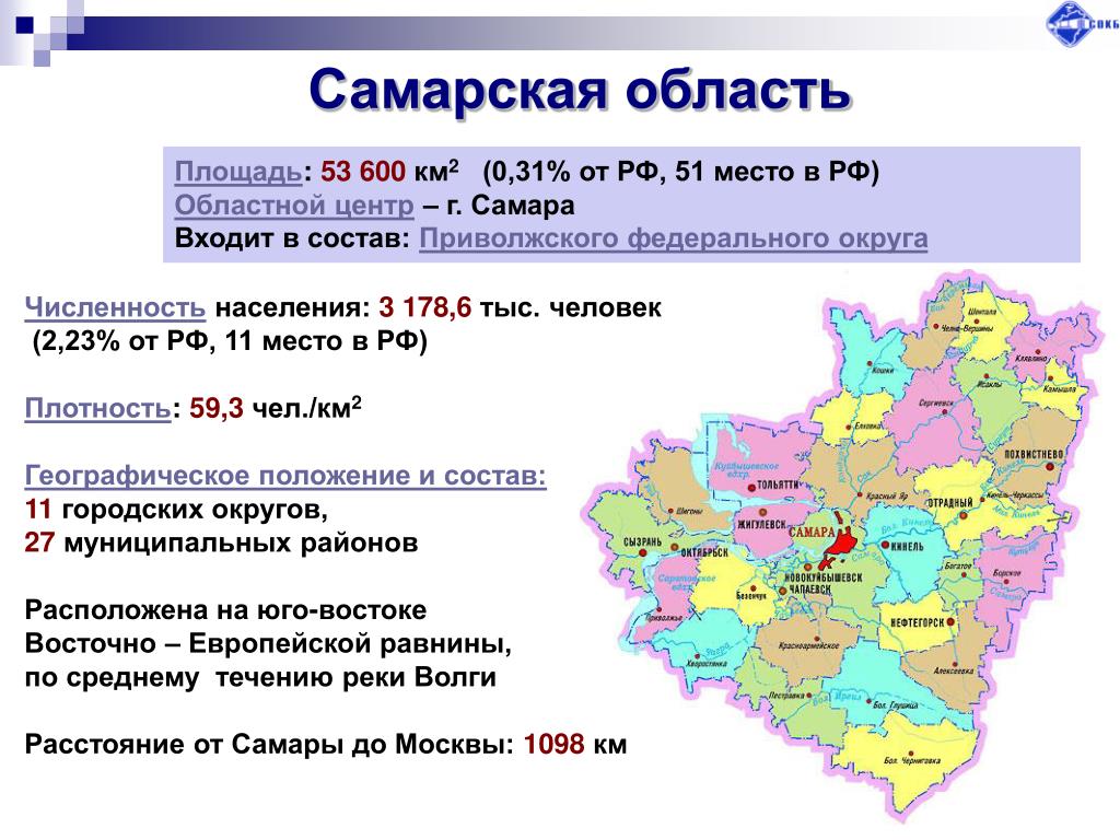 Самарская область какой регион