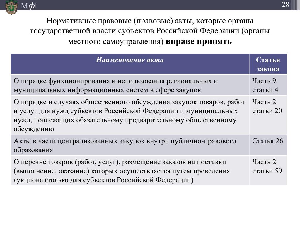 Задачи органов государственной власти субъектов рф