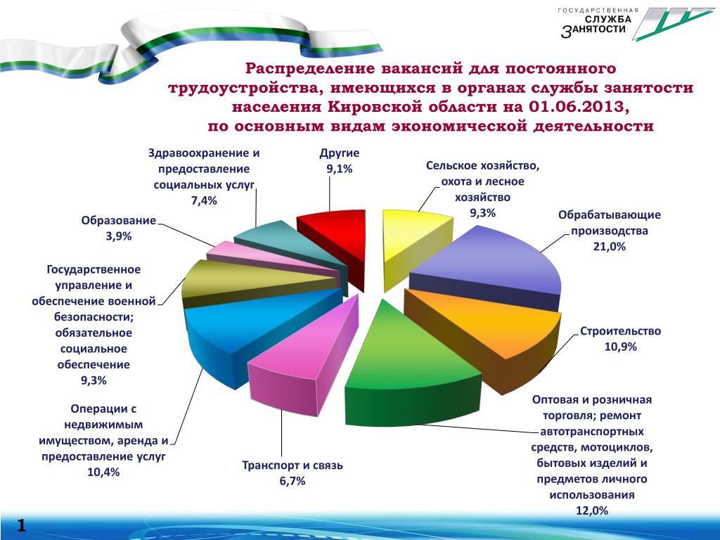Программы государственных служб занятости
