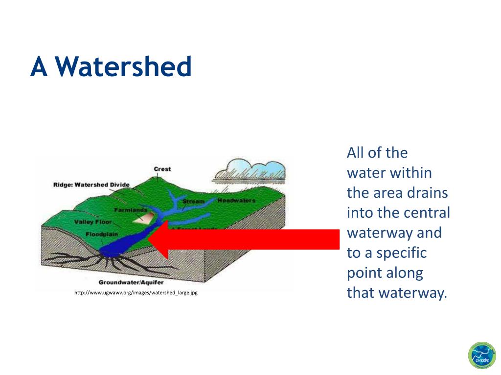 ppt-watersheds-powerpoint-presentation-free-download-id-6001462