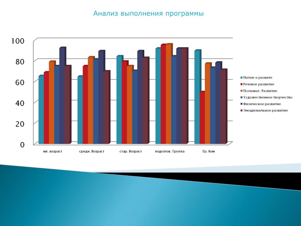 PPT - БЫСТРОЕ ВНЕДРЕНИЕ - СВОИМИ СИЛАМИ! PowerPoint Presentation - ID:5689614