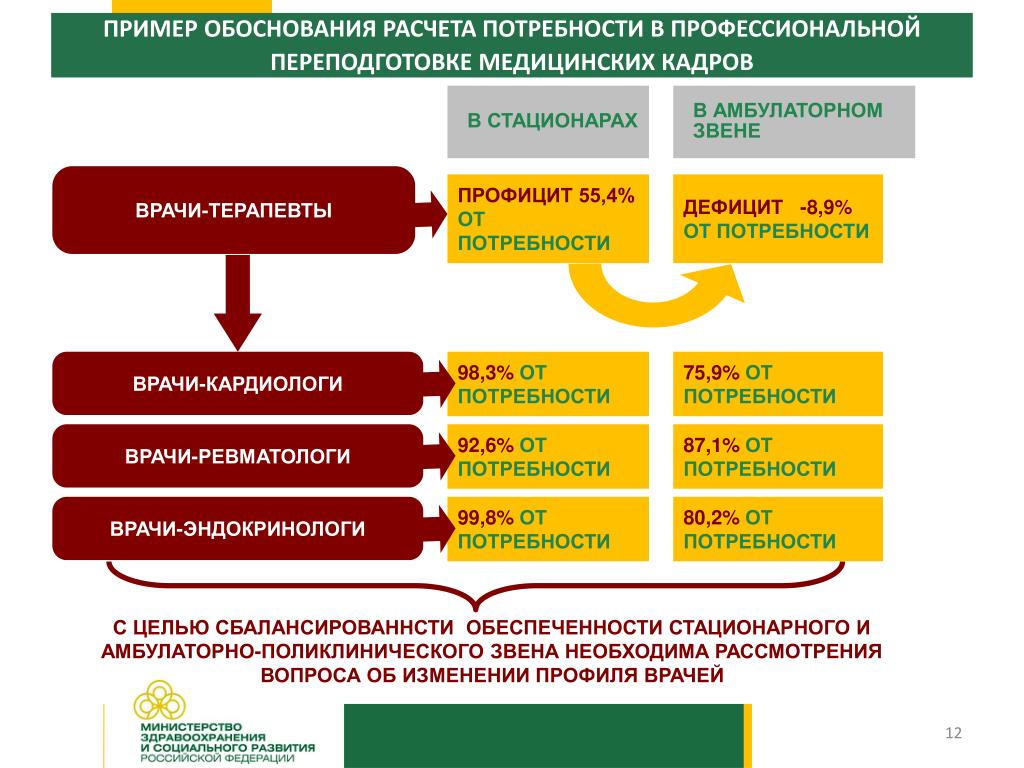 Расчет обоснованности