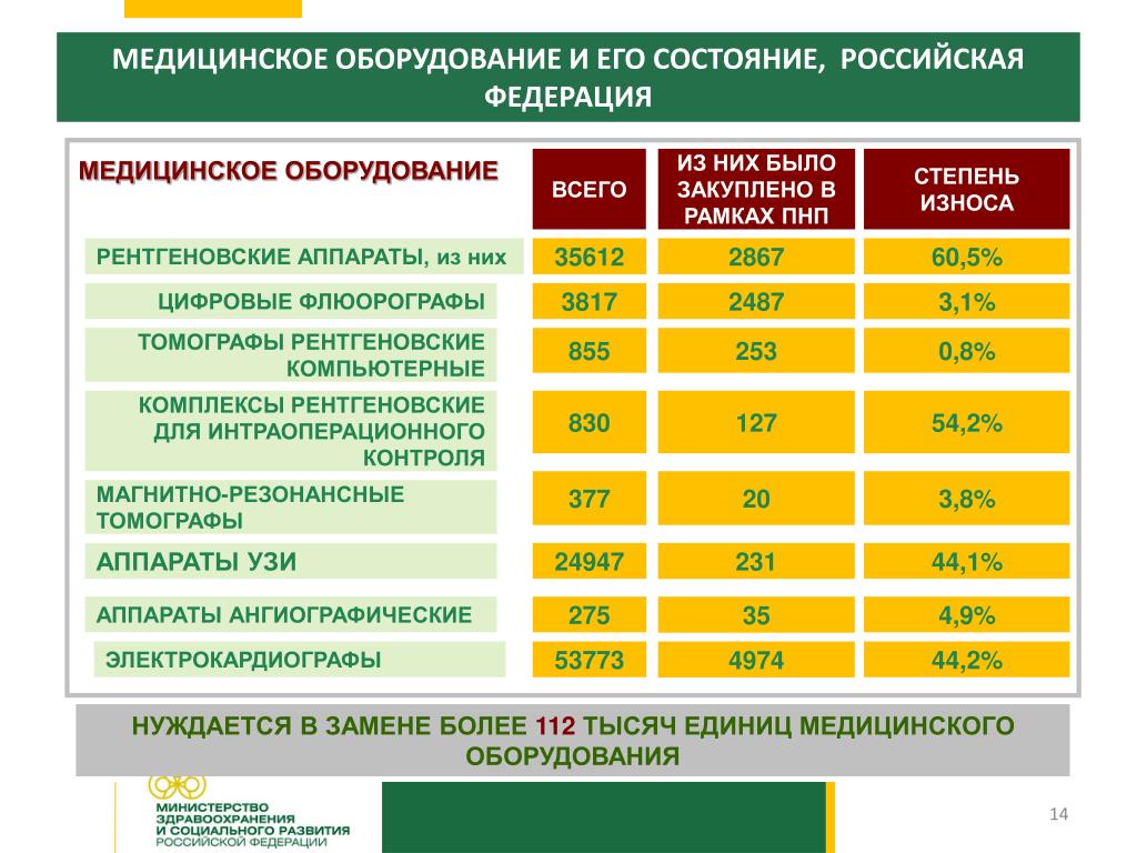 Заполните таблицу лабораторное оборудование: найдено 88 картинок