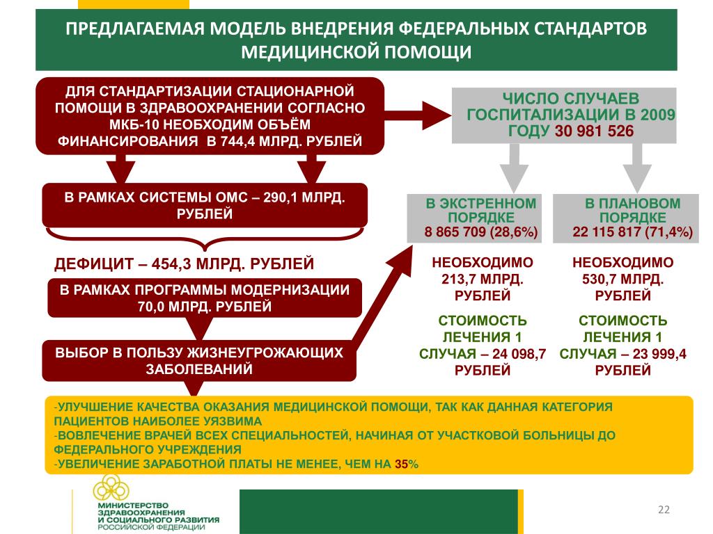 Российская модель здравоохранения. Модель внедрения. Модель здравоохранения в Российской Федерации. Модернизация системы здравоохранения РФ. Презентация модернизация системы здравоохранения.