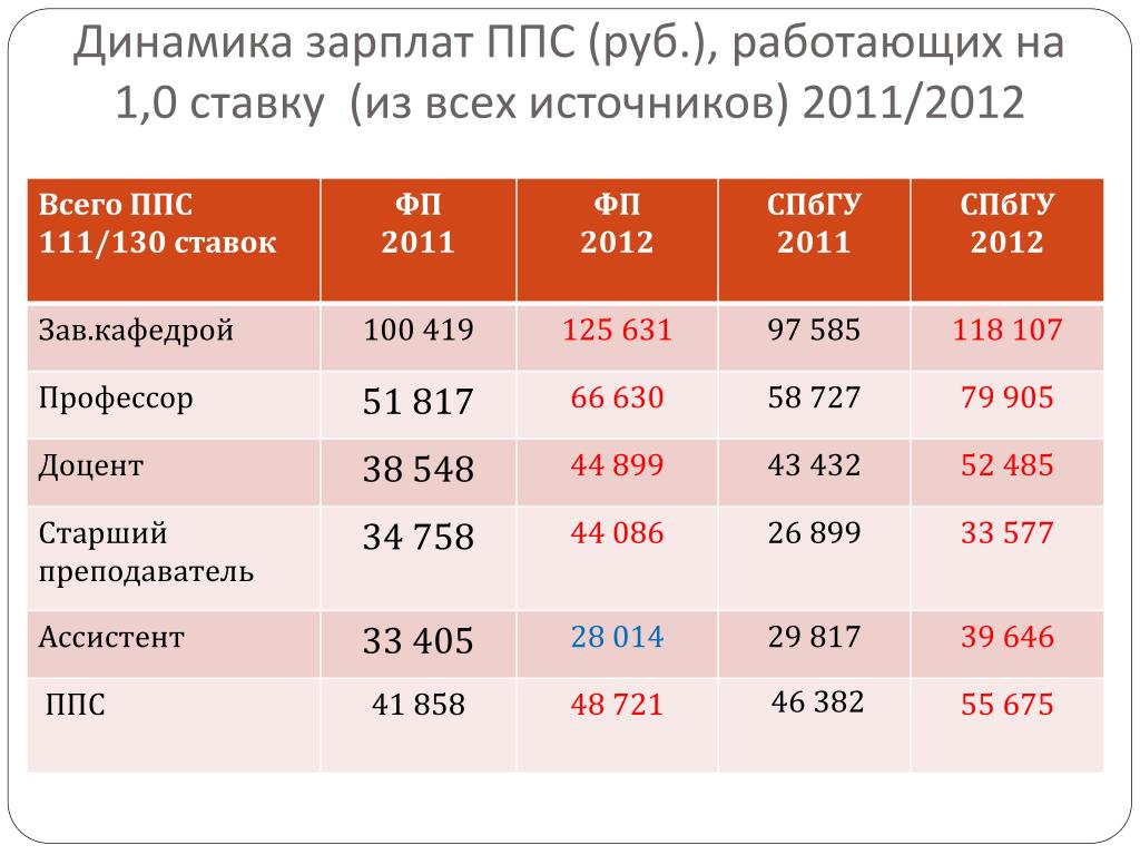 Сколько получают в нижнем новгороде