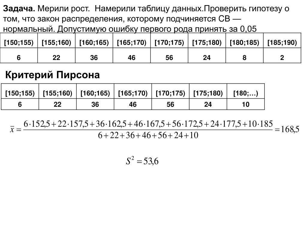 Таблица распределения частот выборки
