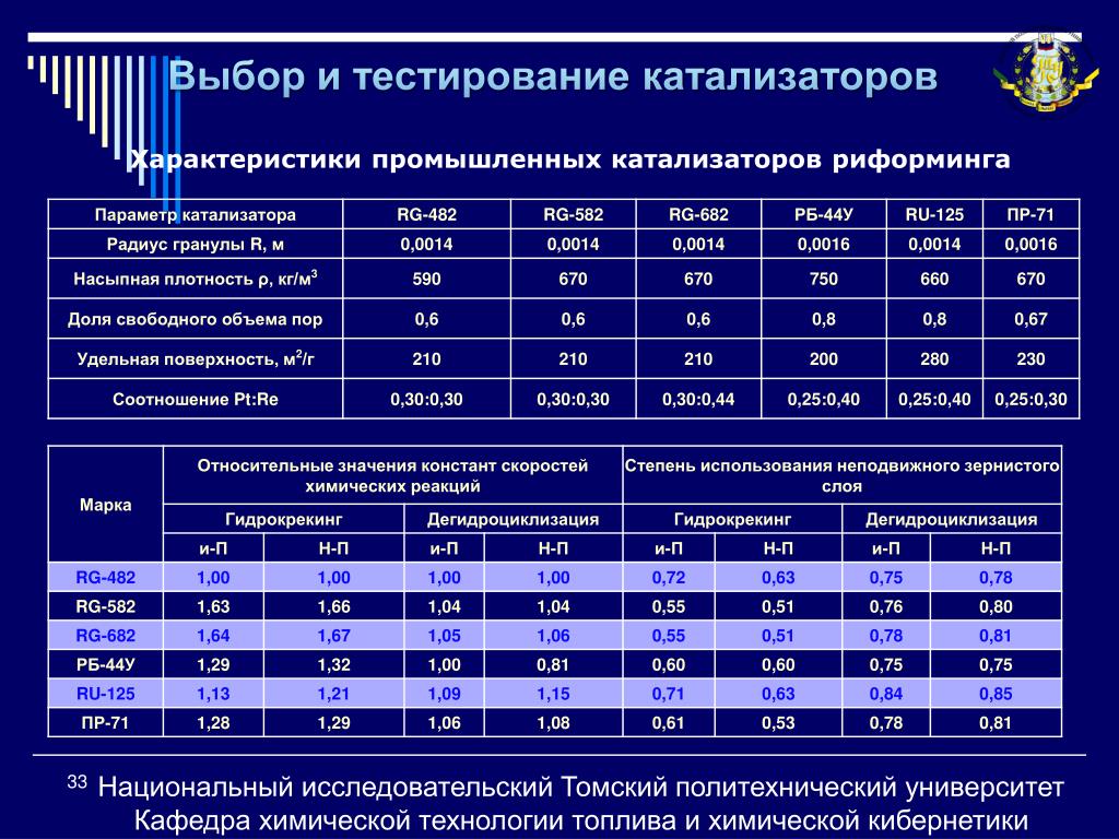 Рассчитать Стоимость Катализатора По Марке Автомобиля