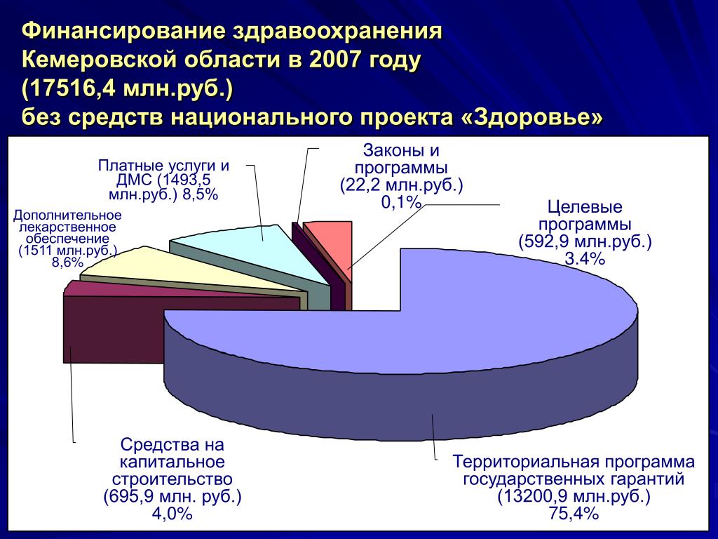 Финансирование национальных проектов в г горно алтайск Презентационные материалы о результатах реализации региональных проектов национа