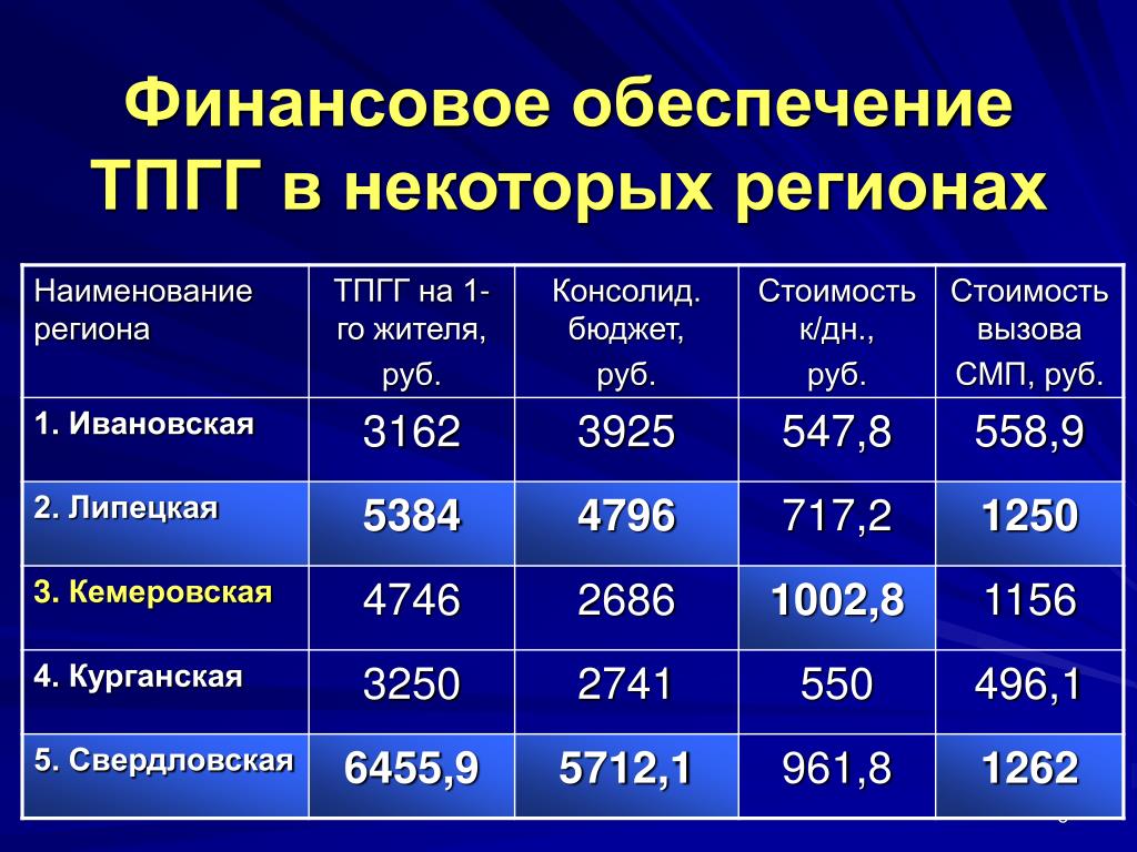 Таблица финансирования дзержинского района волгограда