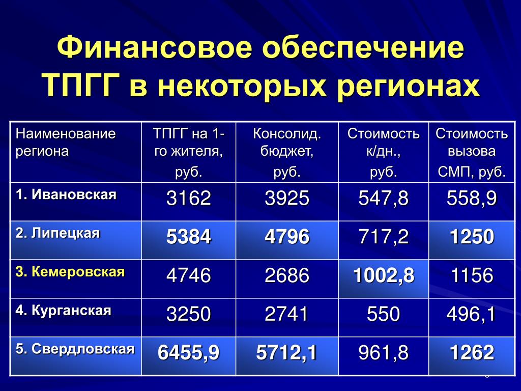 Таблица финансирования детских пособий жирновский район