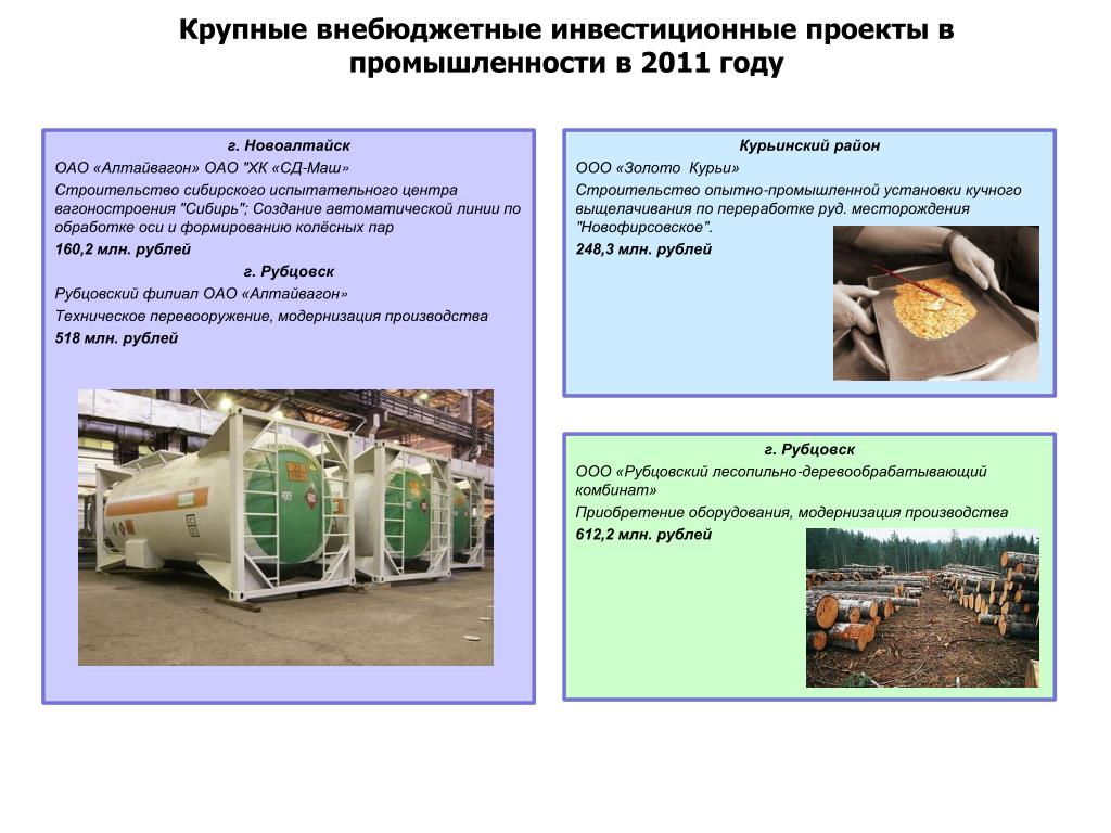 Инвестиционный проект промышленности. Презентация лесоперерабатывающего производства. Проект по окружающему миру 3 класс Алтай вагона. ОАО Алтайвагон. Презентация линии маслопрессования.