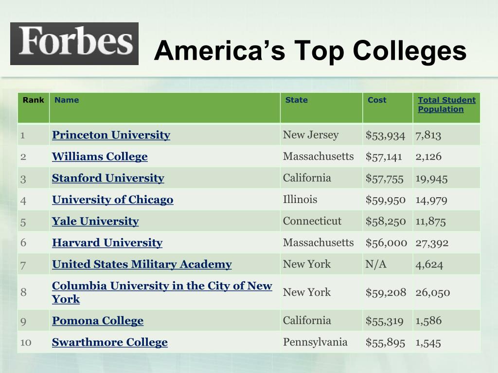Colleges ranking. The cost of Education in USA. Williams College in Massachusetts. Ranks in College Tennis.