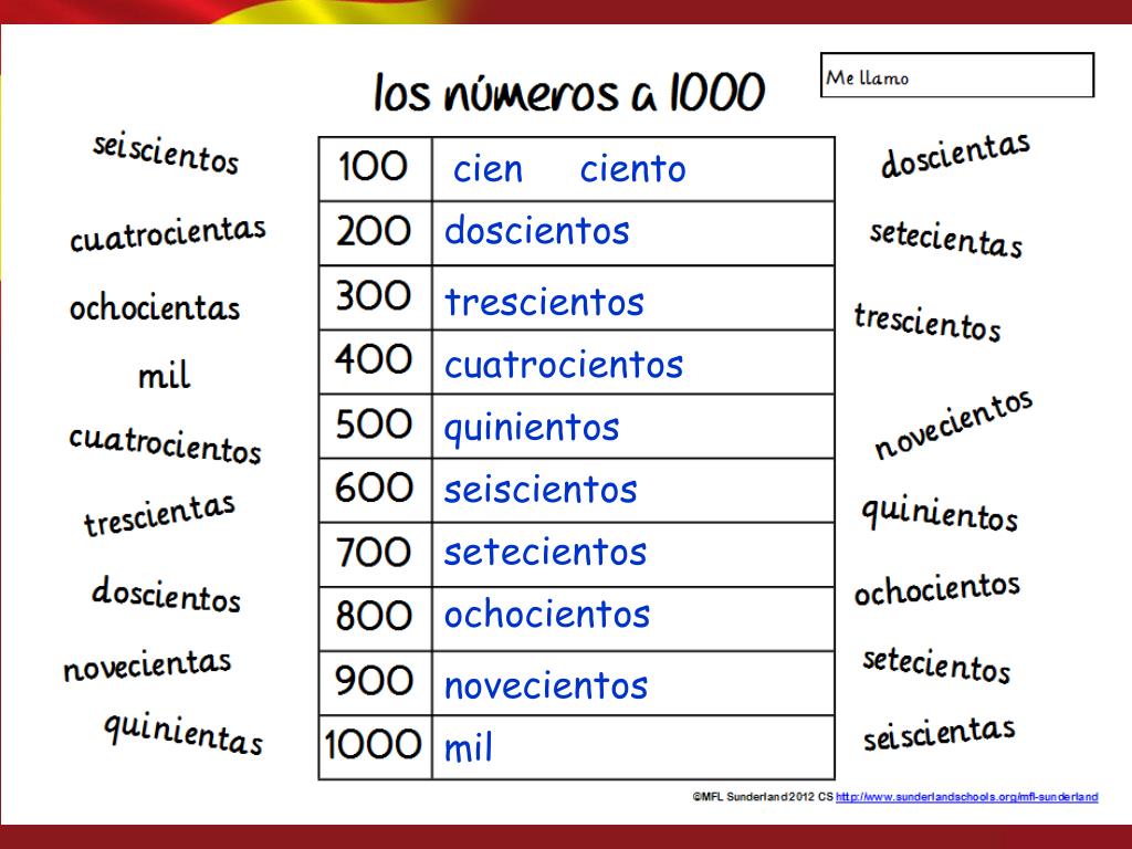 Ppt Los Numeros A 1000 Powerpoint Presentation Free Download