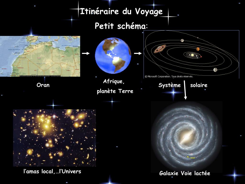 Ppt Lastronomie De La Terre Aux Confins De Lunivers