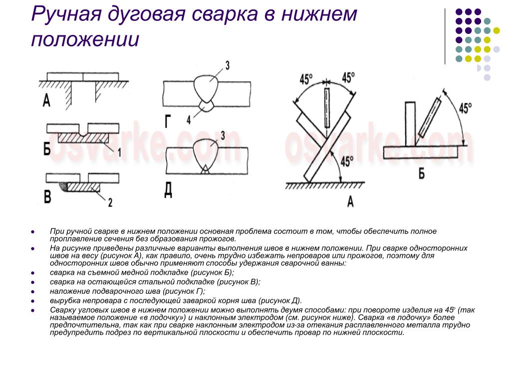 Сварка пластин в нижнем положении. Сварка угловых сварных швов в Нижнем положении. Сварка угловых швов наклонным электродом. Нижнее положение сварочного шва при сварке. Сварка в Нижнем положении шва.