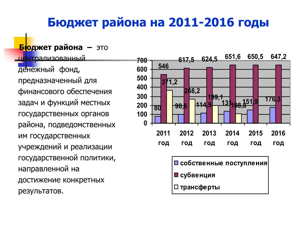 PPT - Княгининский район PowerPoint Presentation, free download - ID:4691738