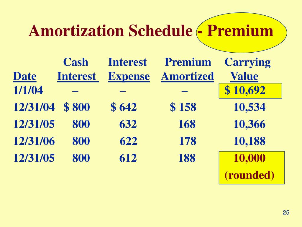 My Amortization Chart Display Printable Amortization Schedule